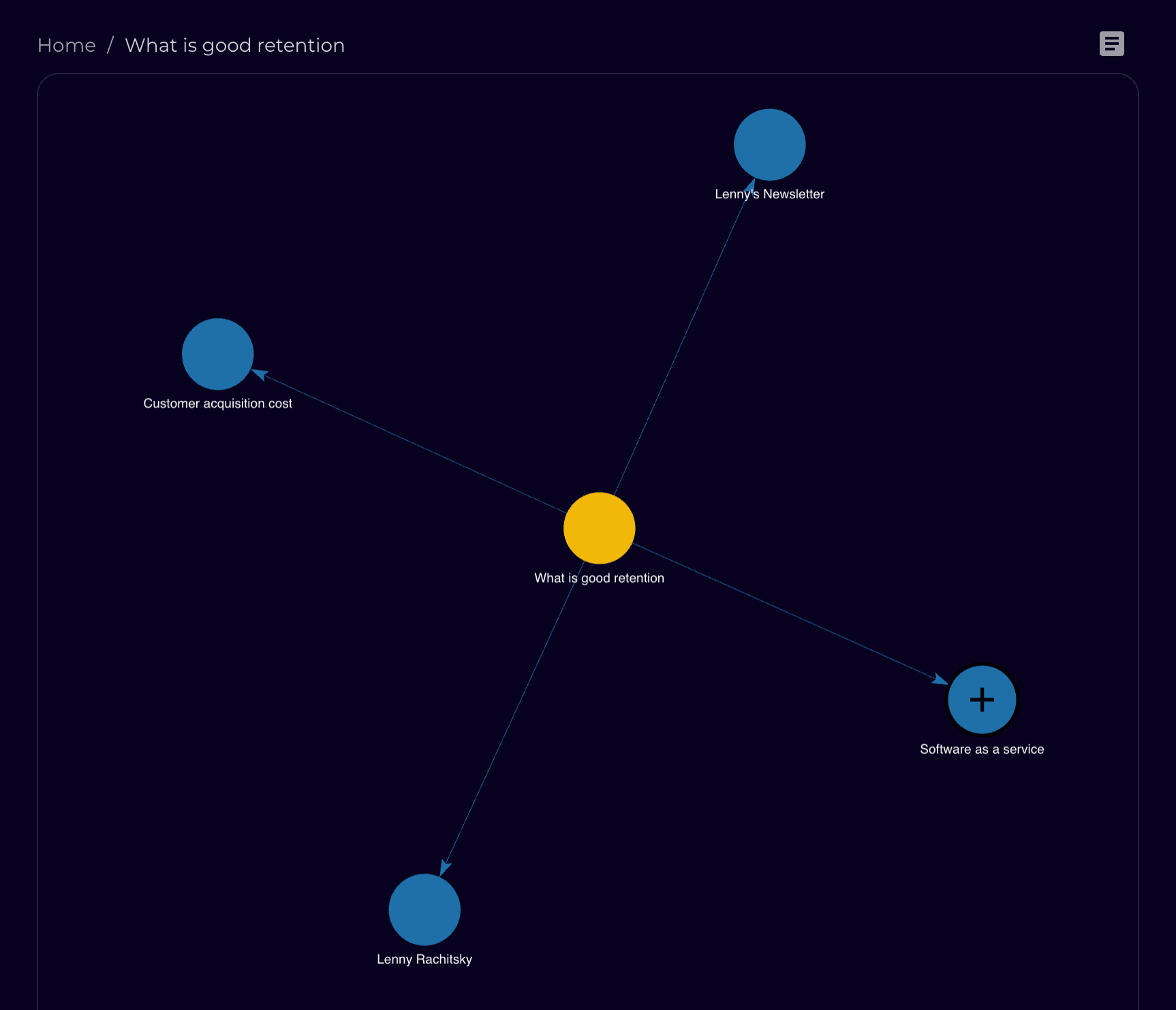 View Single Card Graph